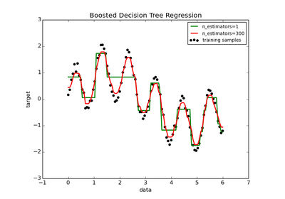 ../../_images/plot_adaboost_regression1.png