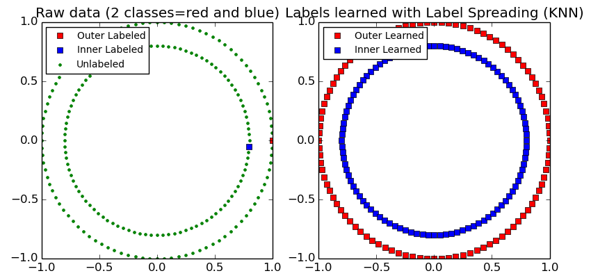 ../_images/plot_label_propagation_structure_001.png