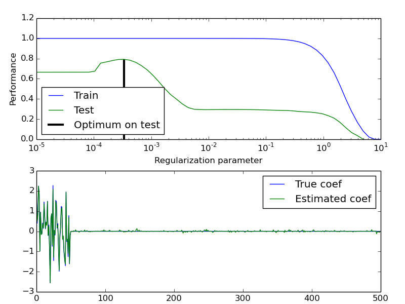 ../_images/plot_train_error_vs_test_error_0011.png