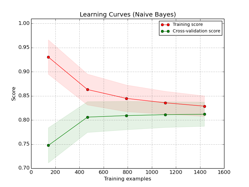 ../_images/plot_learning_curve_0012.png
