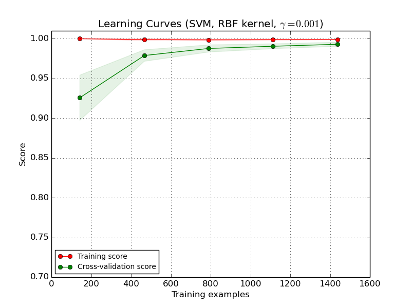 ../_images/plot_learning_curve_0022.png