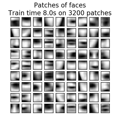 ../_images/plot_dict_face_patches_0011.png