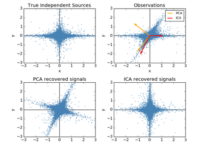 pca decomposition sklearn scikit clouds
