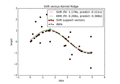 ../../_images/plot_kernel_ridge_regression1.png