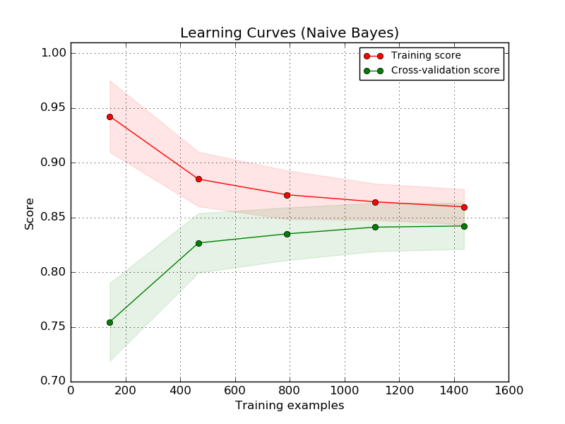 ../_images/plot_learning_curve_0011.png