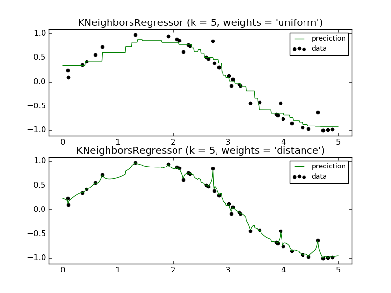 ../../_images/plot_regression_001.png