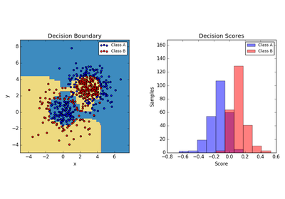 ../../_images/sphx_glr_plot_adaboost_twoclass_thumb.png