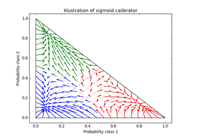 ../_images/sphx_glr_plot_calibration_multiclass_thumb.png