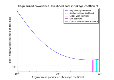 ../../_images/sphx_glr_plot_covariance_estimation_thumb.png