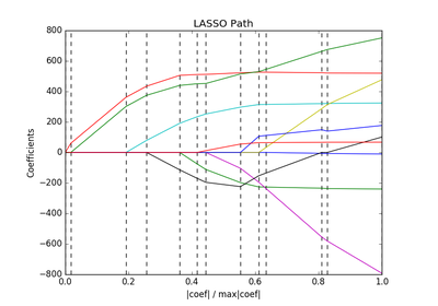 ../_images/sphx_glr_plot_lasso_lars_thumb.png