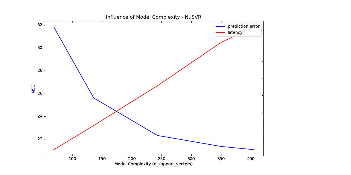 nusvr_model_complexity
