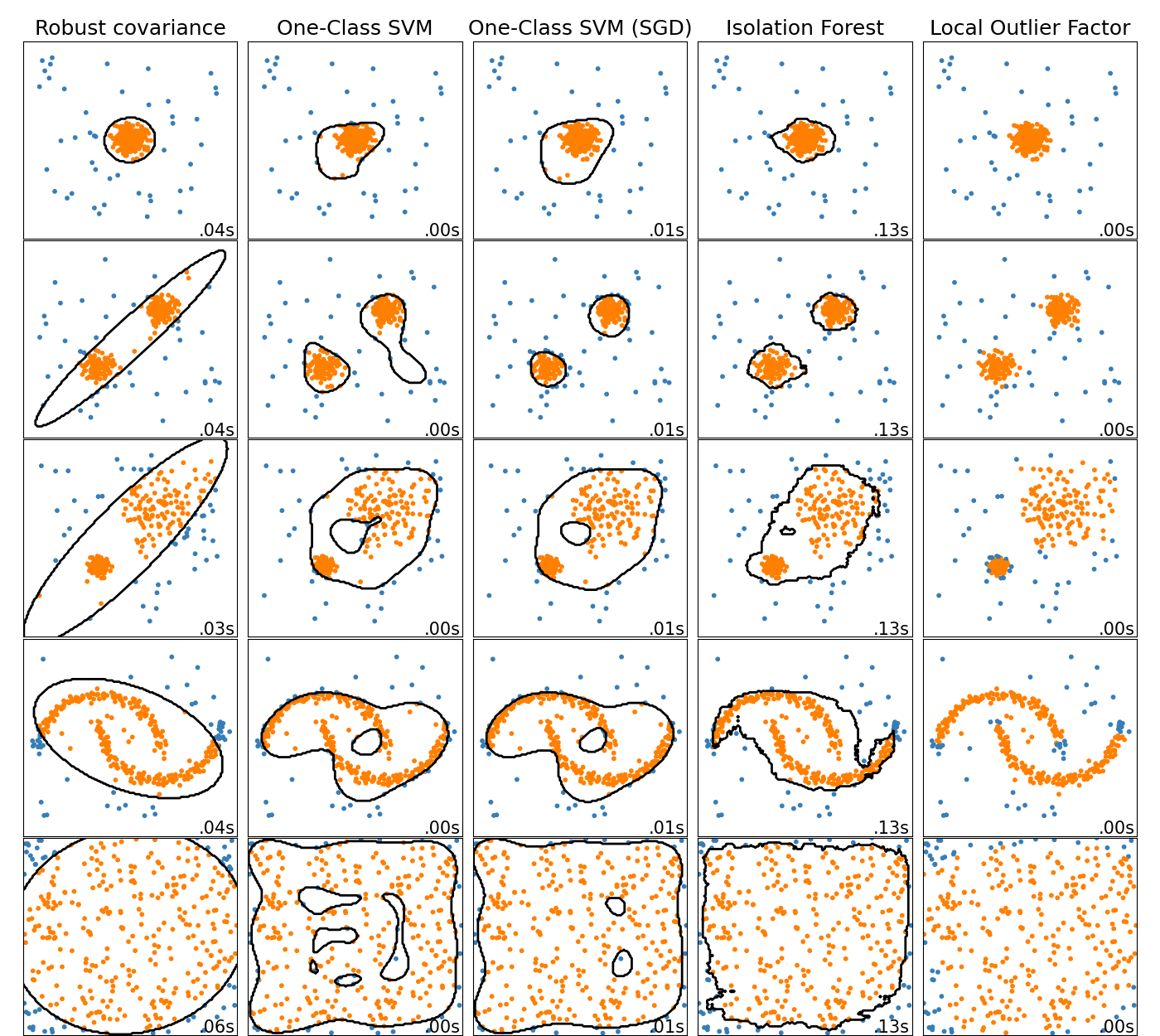 ../../_images/sphx_glr_plot_anomaly_comparison_001.png