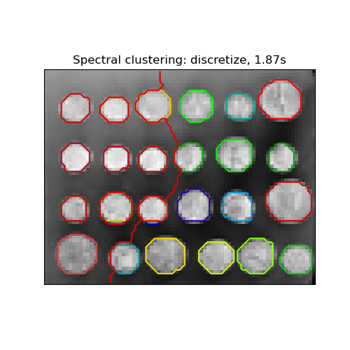 Spectral clustering: discretize, 1.85s