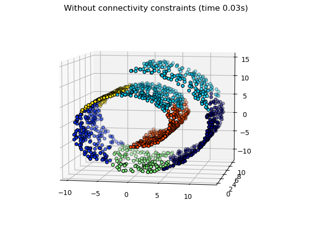 Without connectivity constraints (time 0.03s)