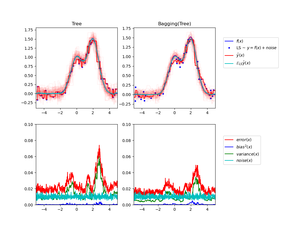 ../../_images/sphx_glr_plot_bias_variance_001.png