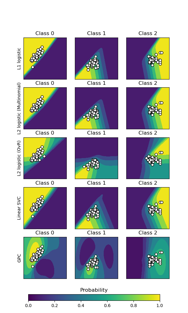 ../../_images/sphx_glr_plot_classification_probability_001.png