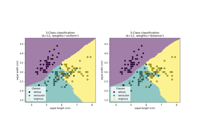 ../../_images/sphx_glr_plot_classification_thumb.png