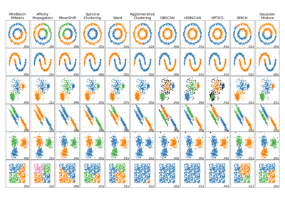 ../../_images/sphx_glr_plot_cluster_comparison_thumb.png