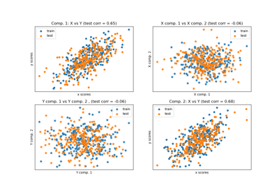 ../../_images/sphx_glr_plot_compare_cross_decomposition_thumb.png