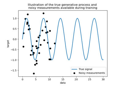 ../../_images/sphx_glr_plot_compare_gpr_krr_thumb.png