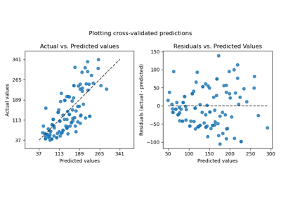 ../../_images/sphx_glr_plot_cv_predict_thumb.png