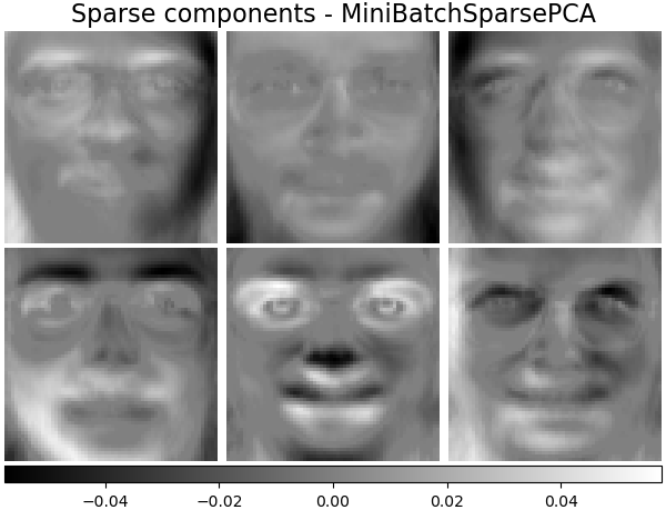 ../../_images/sphx_glr_plot_faces_decomposition_005.png