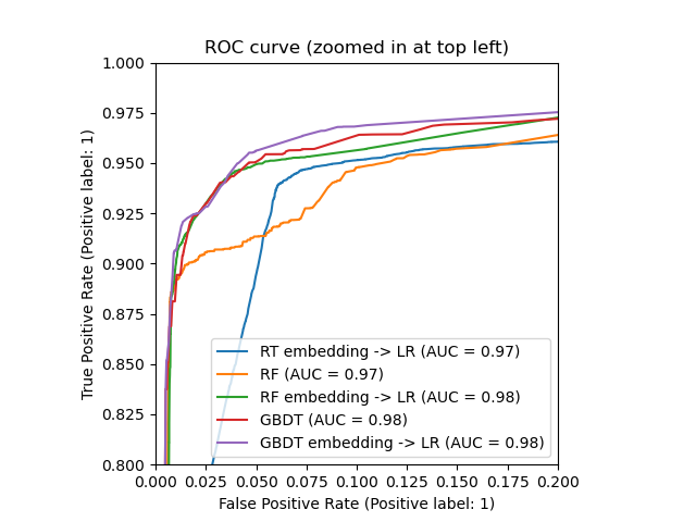 ../../_images/sphx_glr_plot_feature_transformation_002.png