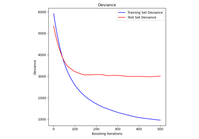 ../../_images/sphx_glr_plot_gradient_boosting_regression_thumb.png