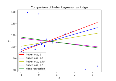 ../../_images/sphx_glr_plot_huber_vs_ridge_thumb.png