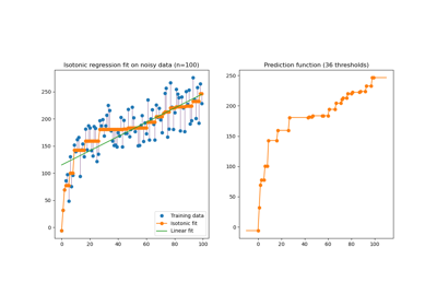 ../../_images/sphx_glr_plot_isotonic_regression_thumb.png