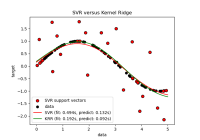 ../../_images/sphx_glr_plot_kernel_ridge_regression_thumb.png