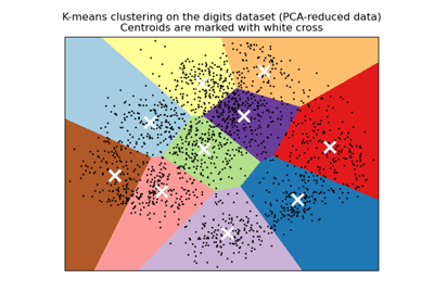 ../../_images/sphx_glr_plot_kmeans_digits_thumb.png