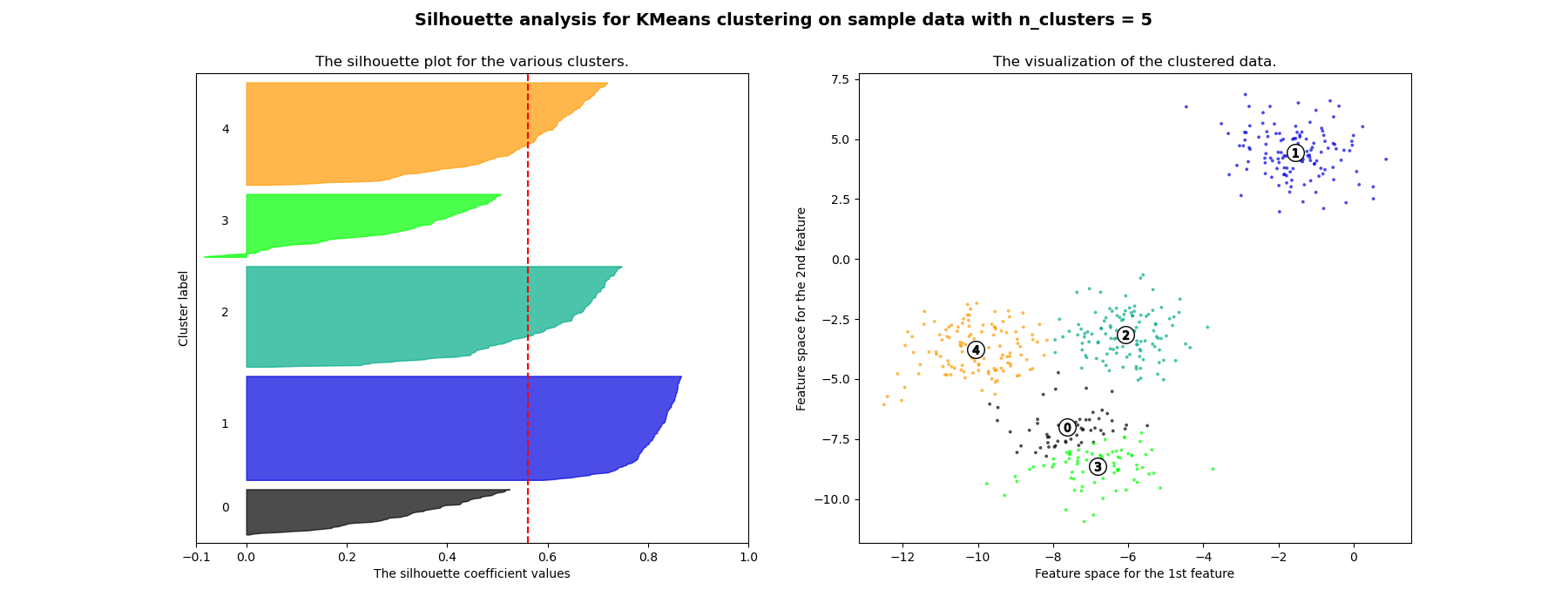 ../../_images/sphx_glr_plot_kmeans_silhouette_analysis_004.png