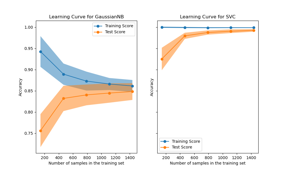 Scalable Machine Learning (Part 1) Tom's Blog