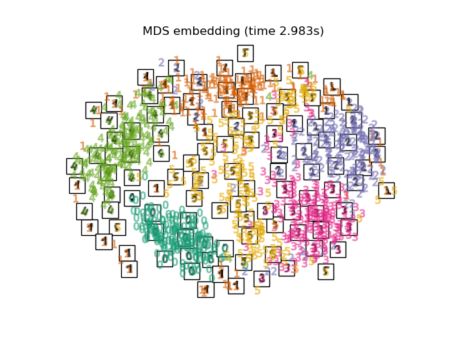 MDS embedding (time 2.983s)