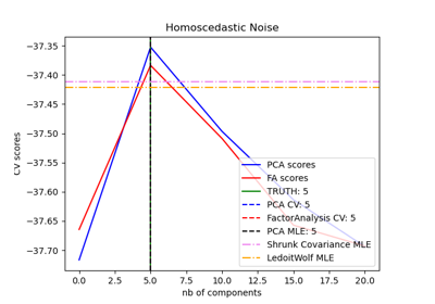 ../../_images/sphx_glr_plot_pca_vs_fa_model_selection_thumb.png