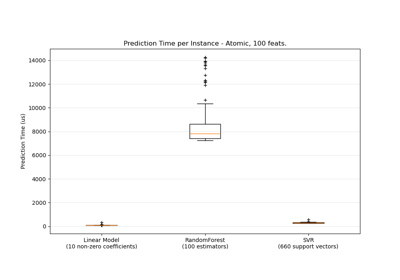 ../../_images/sphx_glr_plot_prediction_latency_thumb.png