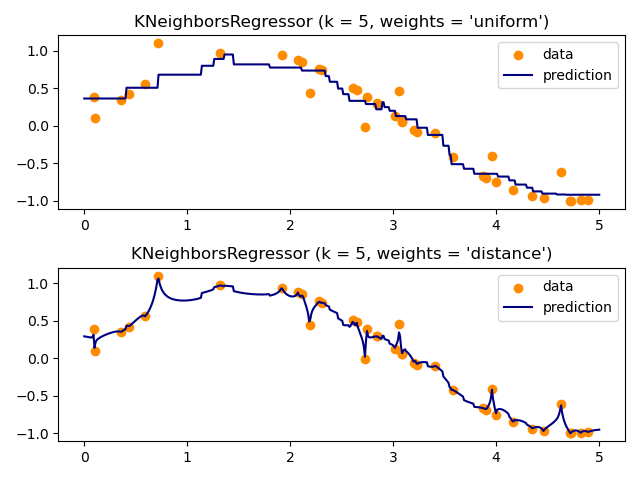 ../_images/sphx_glr_plot_regression_001.png