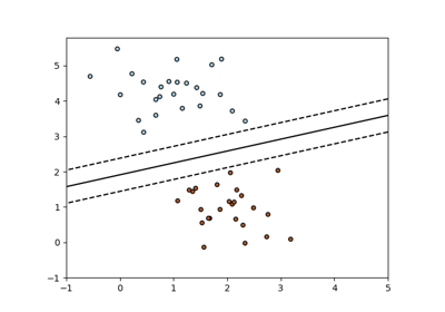 ../../_images/sphx_glr_plot_sgd_separating_hyperplane_thumb.png