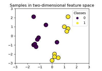 ../../_images/sphx_glr_plot_svm_kernels_thumb.png