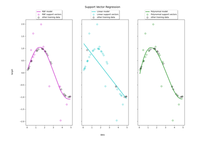 ../../_images/sphx_glr_plot_svm_regression_thumb.png