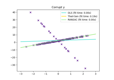 ../../_images/sphx_glr_plot_theilsen_thumb.png