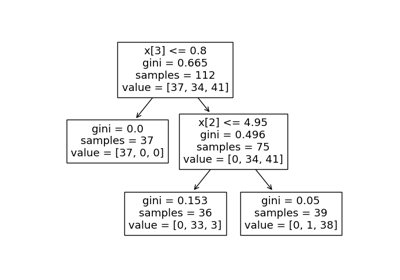 ../../_images/sphx_glr_plot_unveil_tree_structure_thumb.png