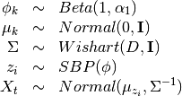 \begin{array}{rcl}
\phi_k   &\sim& Beta(1, \alpha_1) \\
\mu_k   &\sim& Normal(0,  \mathbf{I}) \\
\Sigma &\sim& Wishart(D, \mathbf{I}) \\
z_{i}     &\sim& SBP(\phi) \\
X_t &\sim& Normal(\mu_{z_i},  \Sigma^{-1})
\end{array}