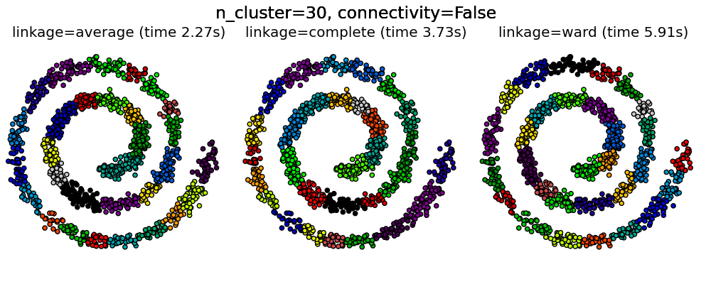 ../_images/plot_agglomerative_clustering_001.png