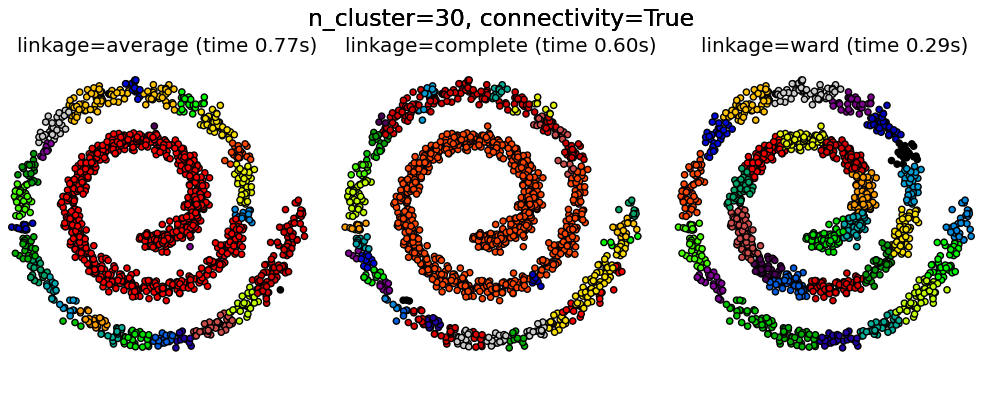 ../../_images/plot_agglomerative_clustering_0031.png