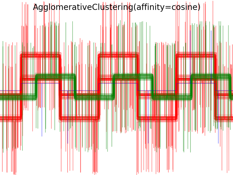 ../../_images/plot_agglomerative_clustering_metrics_0051.png