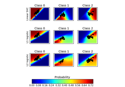 ../_images/plot_classification_probability.png