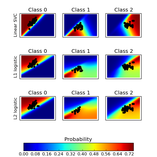 ../_images/plot_classification_probability_0011.png