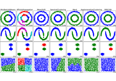 ../../_images/plot_cluster_comparison1.png